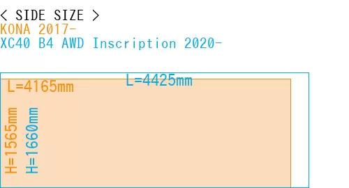 #KONA 2017- + XC40 B4 AWD Inscription 2020-
